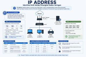 pengertian ip address