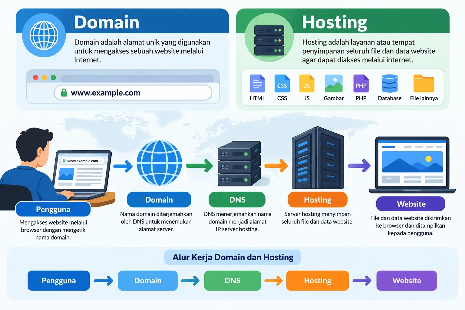 domain hosting