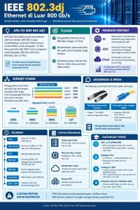 Ethernet 1.6 Tbps